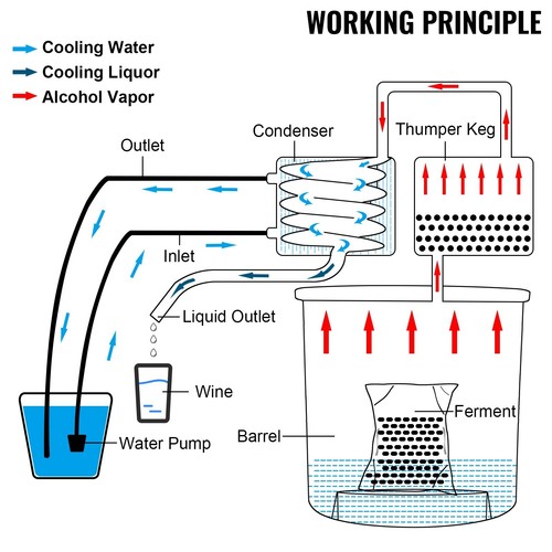 8gal home use - home,